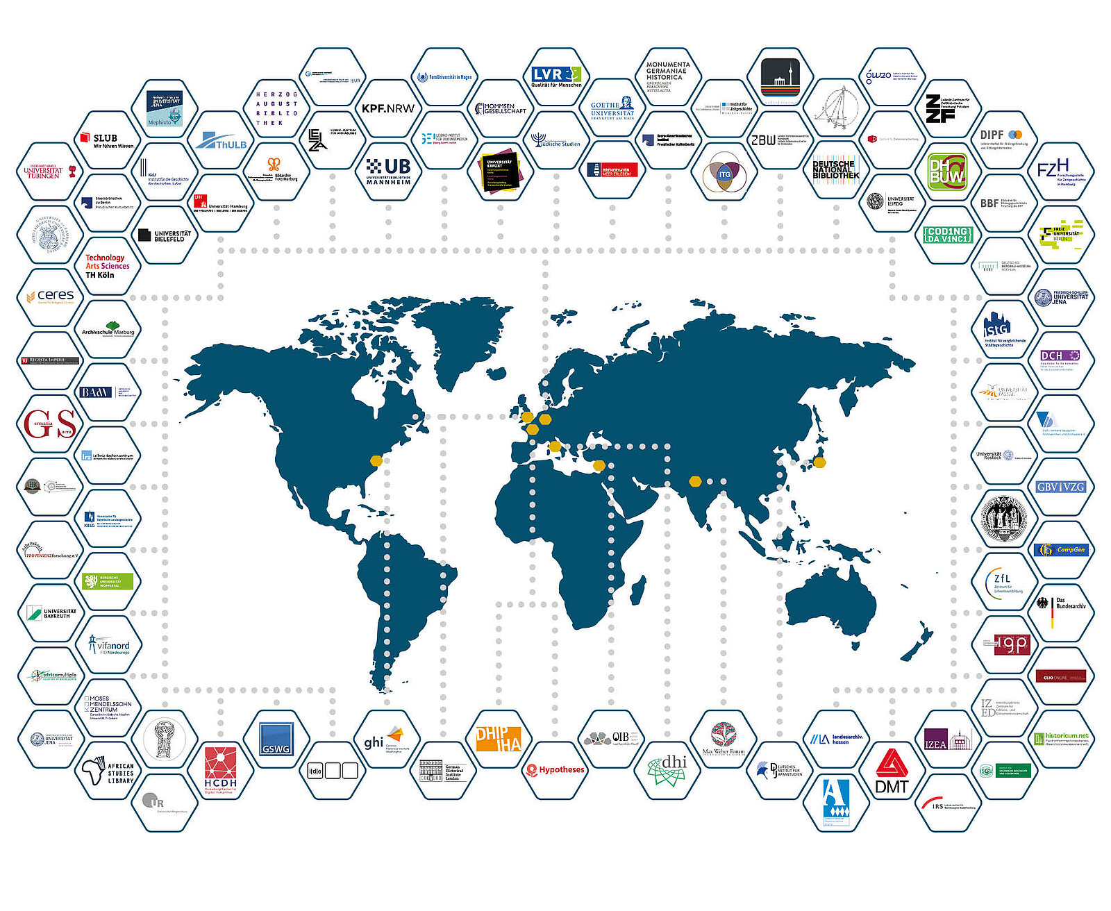 Weltkarte mit den Logos der über 80 Participant Einrichtungen von NFDI4Memory